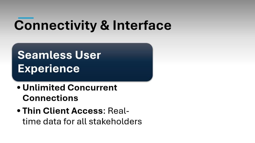 VeriFlow connectivity and interface overview