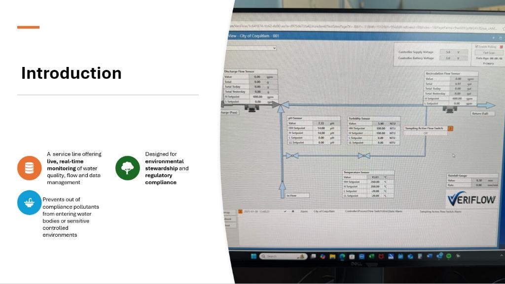 VeriFlow real-time water monitoring introduction with a live monitoring dashboard